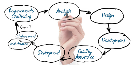 Software Development Life Cycle Diagram